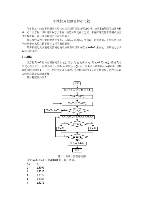 非线性方程数值解法比较