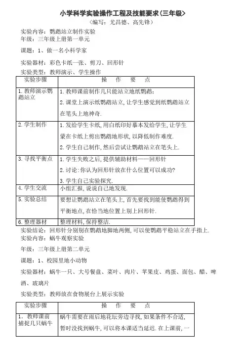 苏教版小学科学操作项目及技能要求
