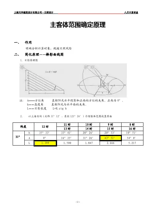 主体范围