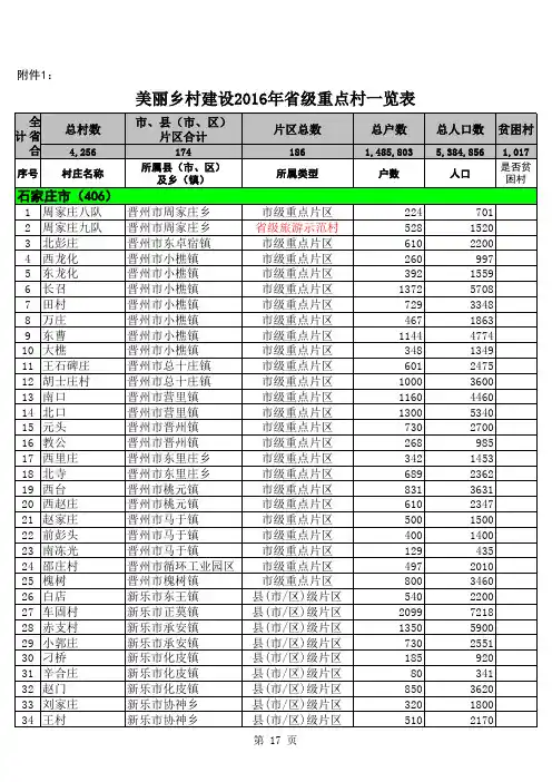2016年美丽乡村重点名单