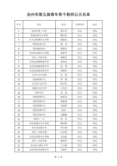 池州市第五届青年骨干教师公示名单
