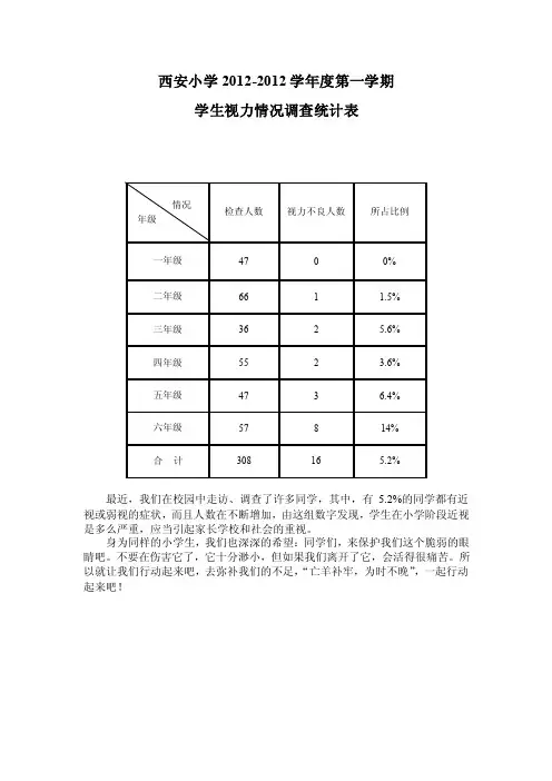 学生视力情况调查统计表