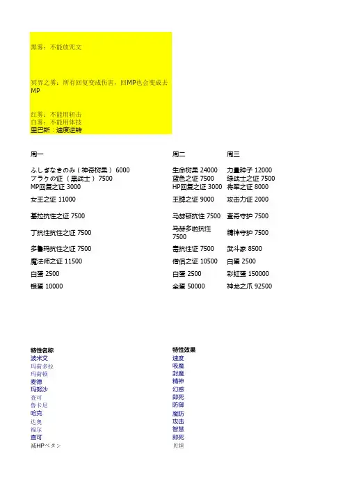2013年勇者斗恶龙怪物仙境全怪物详细资料