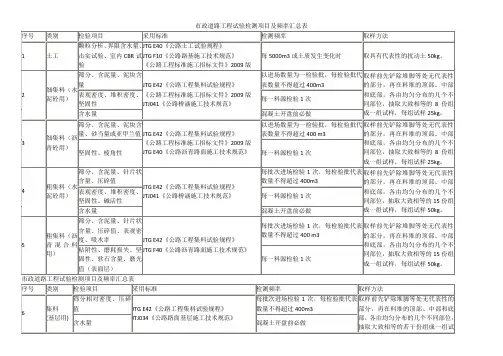 市政道路工程试验检测项目及频率汇总表05902