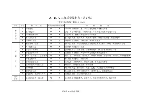 三级质量控制点