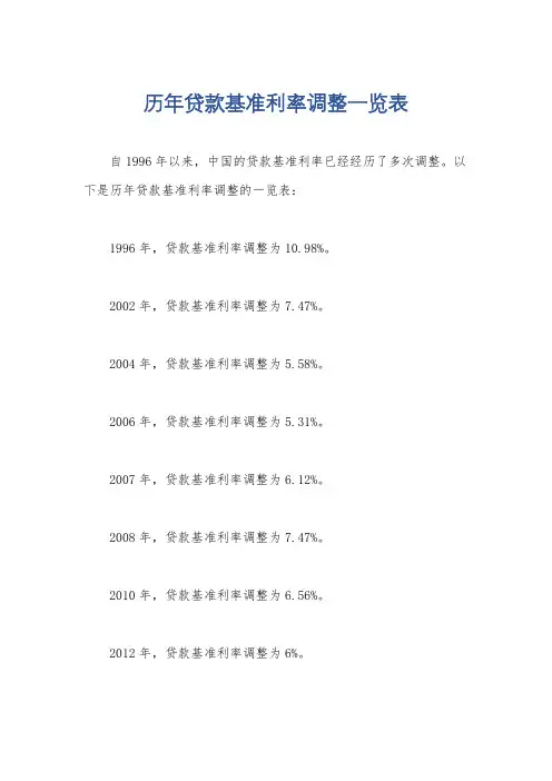 历年贷款基准利率调整一览表