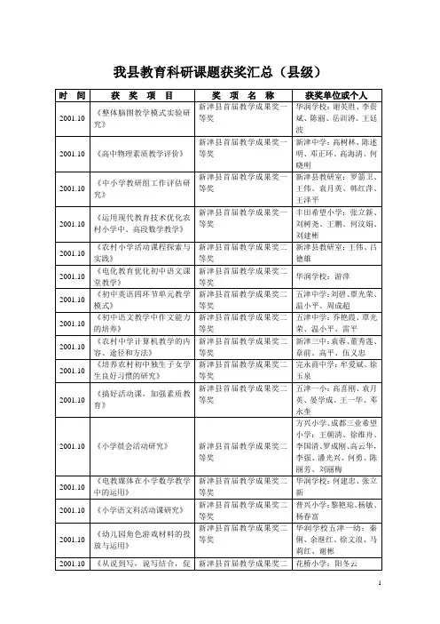 我县教育科研课题获奖汇总(县级)
