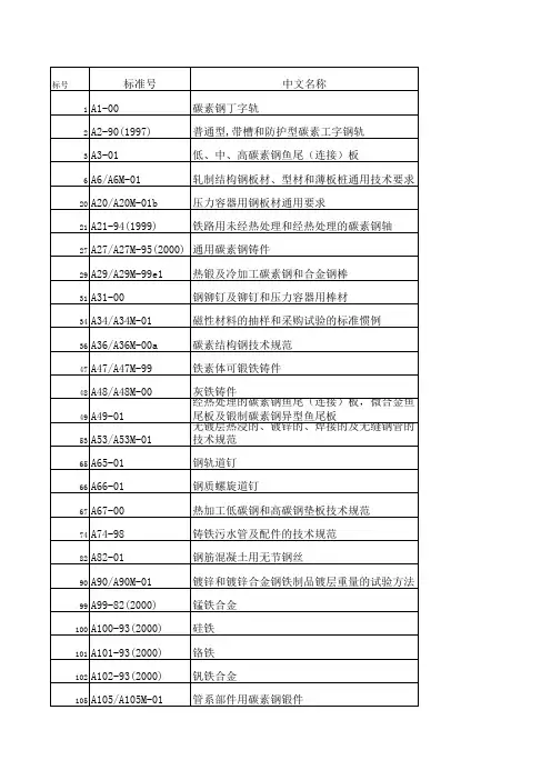 ASTM美国标准