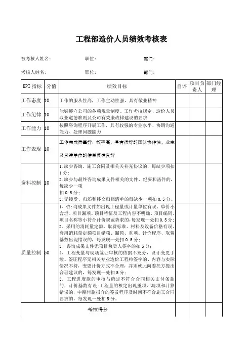 工程部造价人员绩效考核表