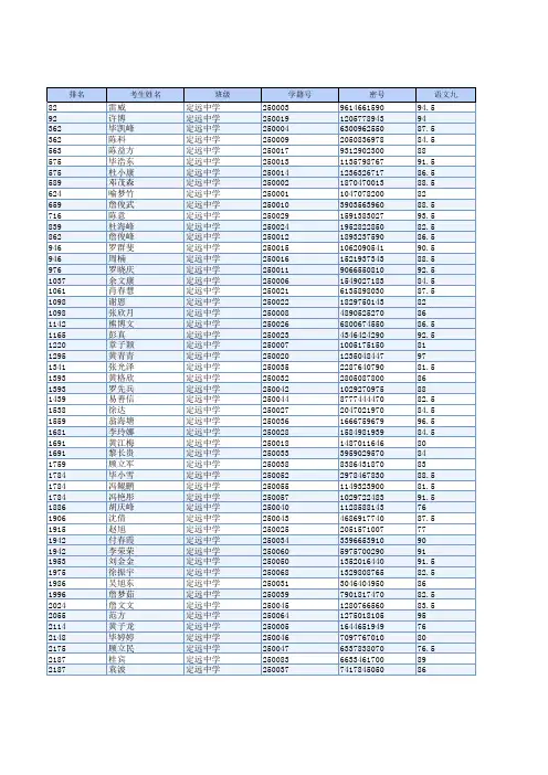 2015初中九年级期末考试总成绩
