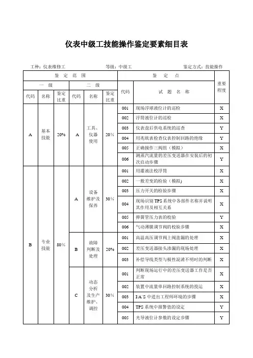 仪表维修工中级技能操作试题