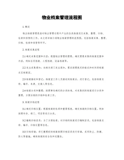 物业档案管理流程图