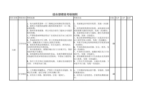 综合部考核细则