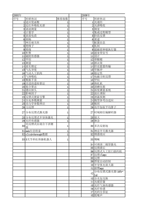 【国家自然科学基金】_反馈式_基金支持热词逐年推荐_【万方软件创新助手】_20140730