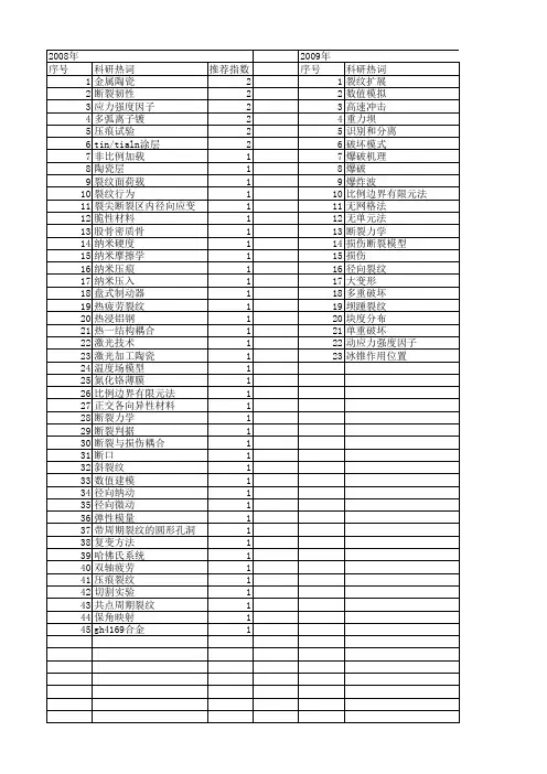 【国家自然科学基金】_径向裂纹_基金支持热词逐年推荐_【万方软件创新助手】_20140730