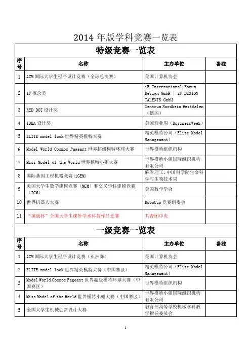 2014版学科竞赛一览表