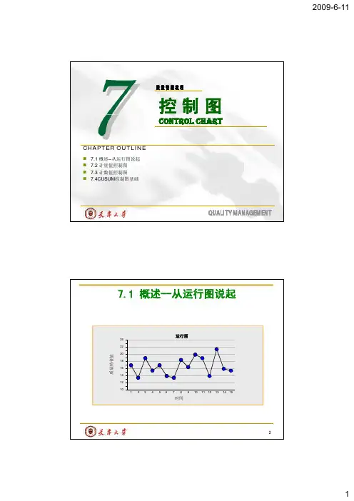 控制图