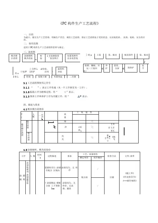 PC构件生产工艺流程