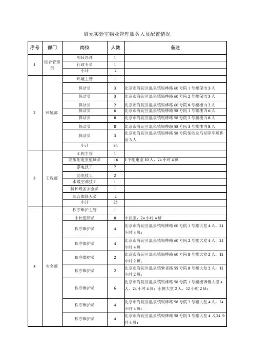 启元实验室物业管理服务人员配置情况