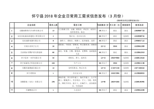 怀宁县2018年企业日常用工需求信息发布