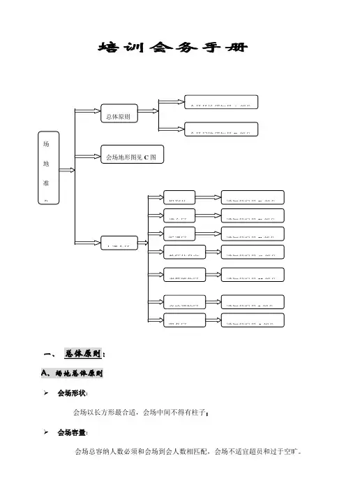 会务手册新版