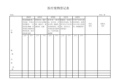 医疗废物登记表