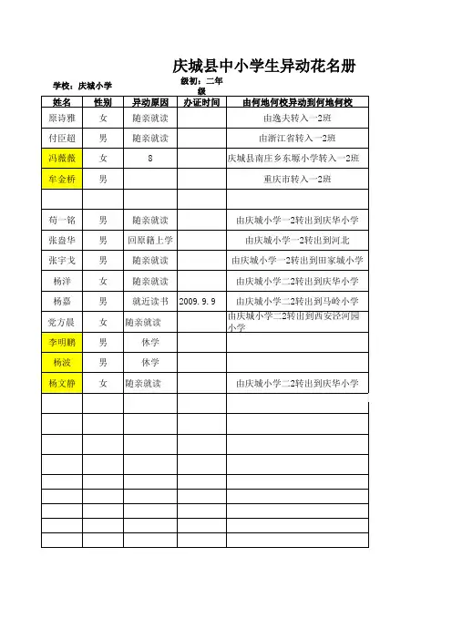 09二年级(08级)核