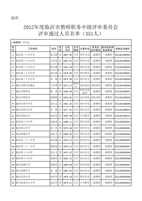 2012年度临沂市教师职务中级评审委员会
