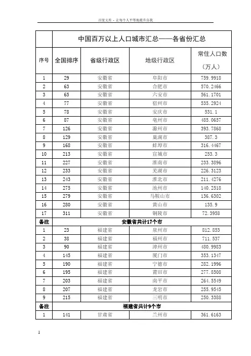 中国百万以上人口城市汇总——各省份汇总