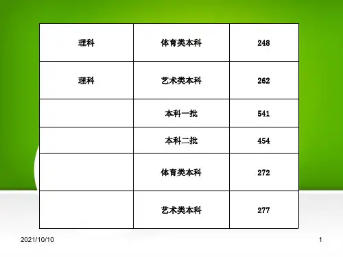 美术高考宣传课件