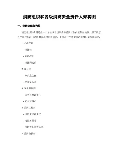 消防组织和各级消防安全责任人架构图