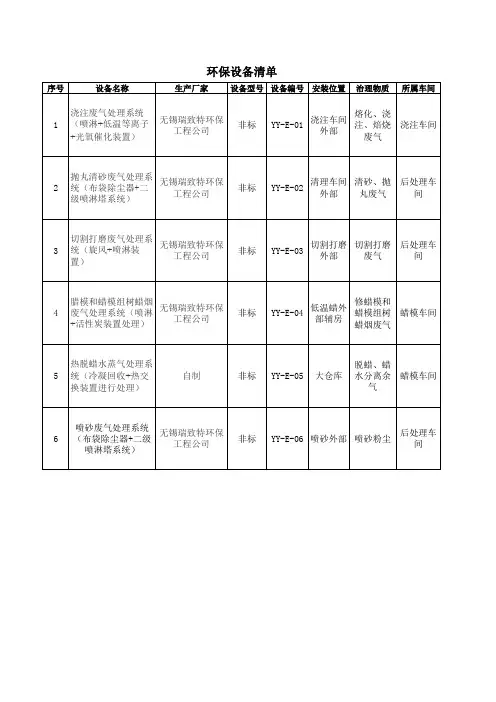 环保设备清单