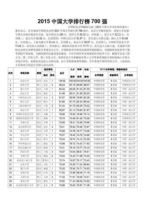 2015大学排行榜 700强 中国校友会