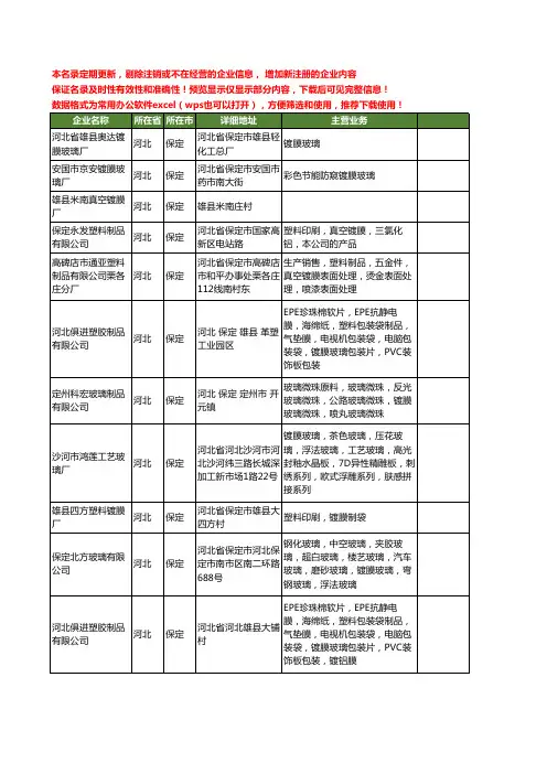 新版河北省保定镀膜工商企业公司商家名录名单联系方式大全15家