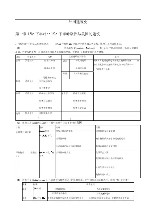 外国建筑史笔记[完整版](1)