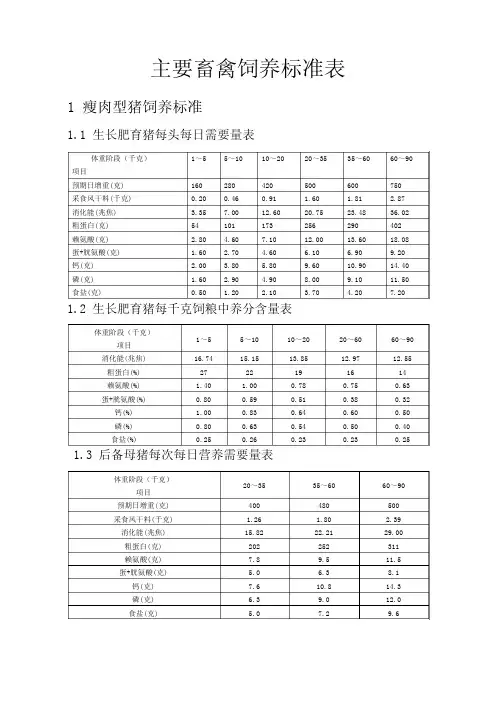 主要畜禽饲养标准表