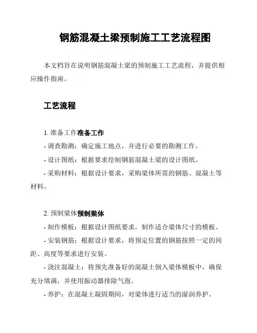 钢筋混凝土梁预制施工工艺流程图
