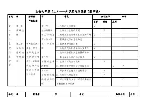 生物七年级(上)——知识双向细目表(新课程)