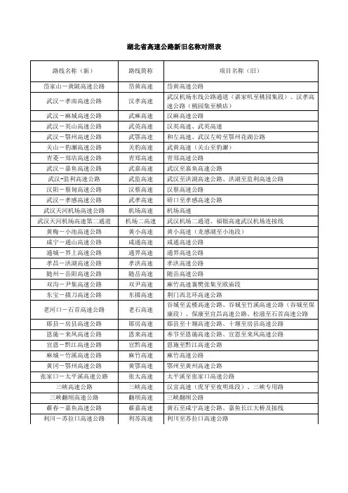 湖北省高速公路新旧名称对照表