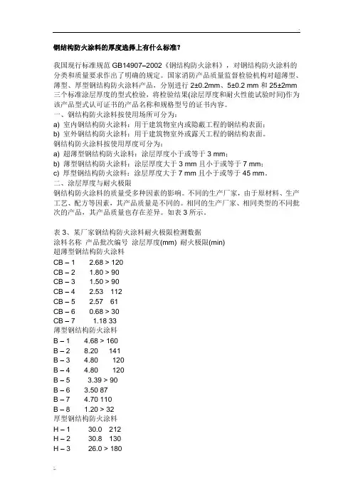 钢结构防火涂料的厚度选择上有什么标准