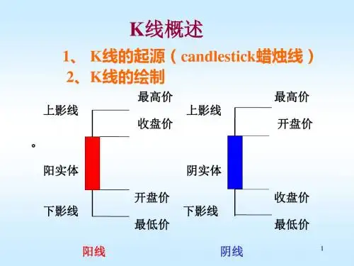 经典详细的k形态线讲解