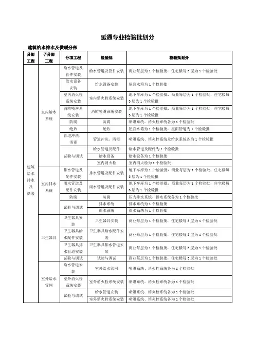 暖通专业检验批划分
