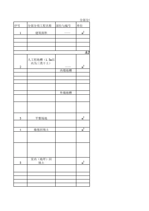分部分项工程量清单表