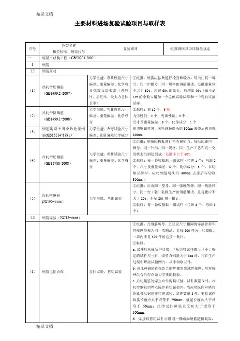 最新建筑工程检测试验技术管理规范jgj-190-汇总