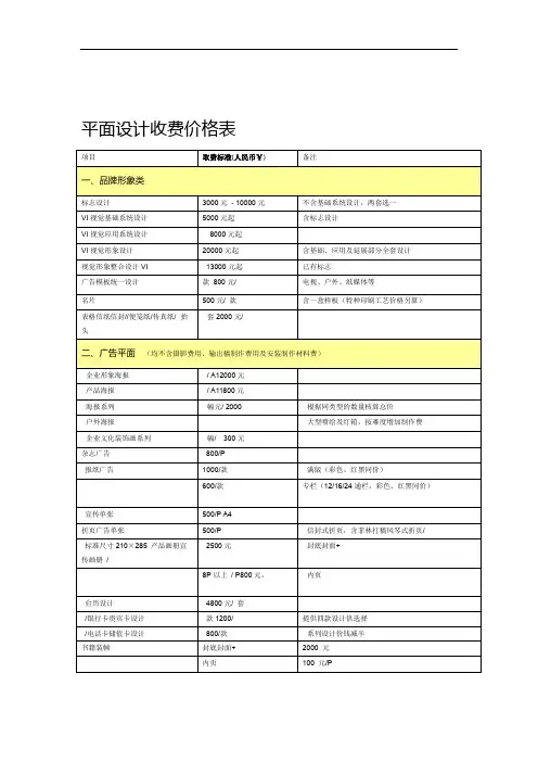 2017最全平面设计收费价格表