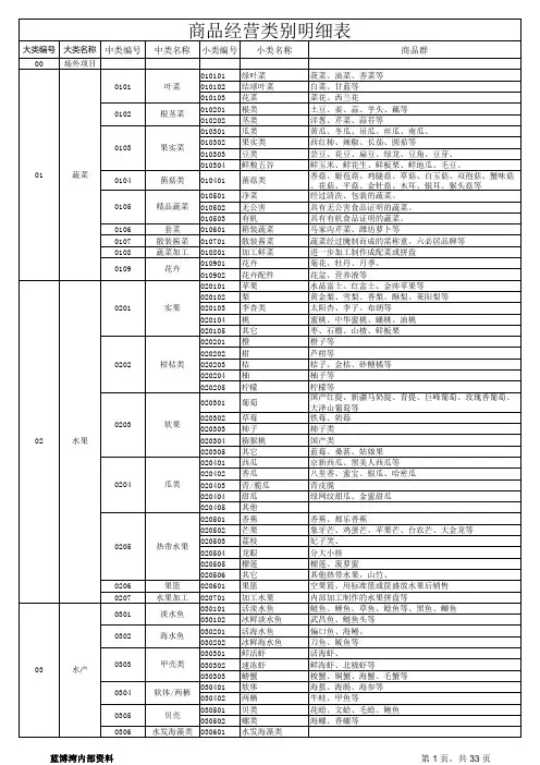 商品经营类别明细表