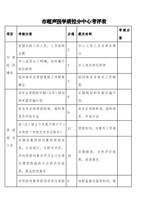 市超声医学质控分中心考评表