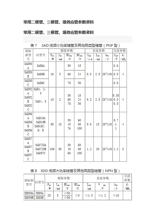 常用二极管、三极管、场效应管参数资料