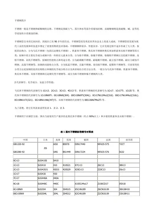 不锈钢号对照表