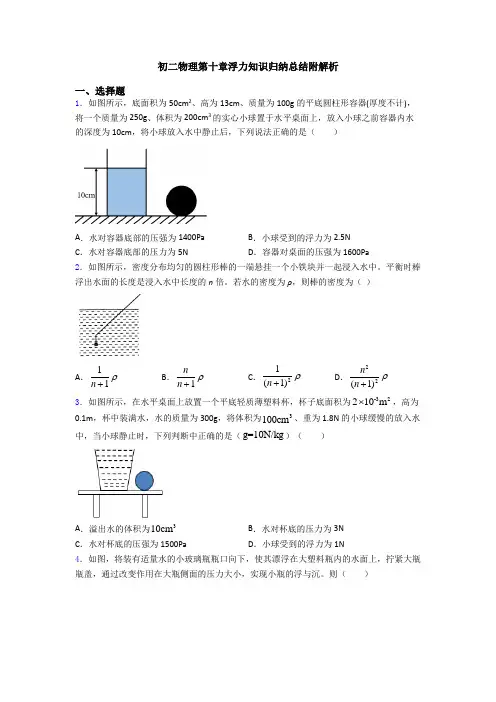 初二物理第十章浮力知识归纳总结附解析
